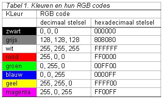 Kleuren en hun RGB codes