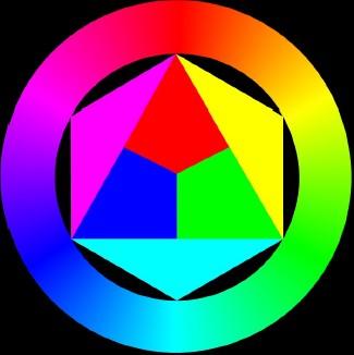 Kleurencirkel gebaseerd op additieve kleurmenging.