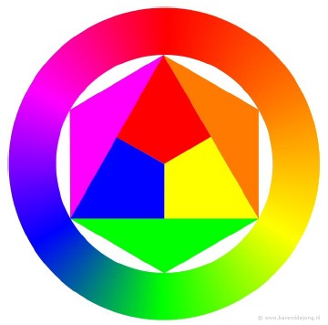 De kleurencirkel van Johannes Itten